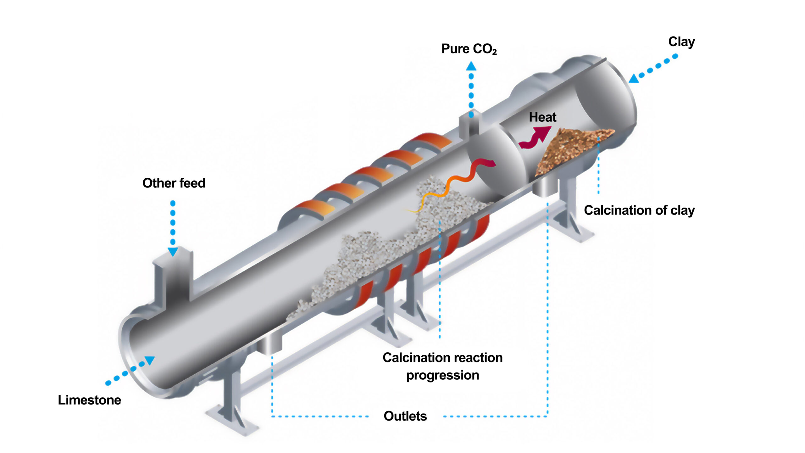 Diagram showing the inside of a joule heated kiln
